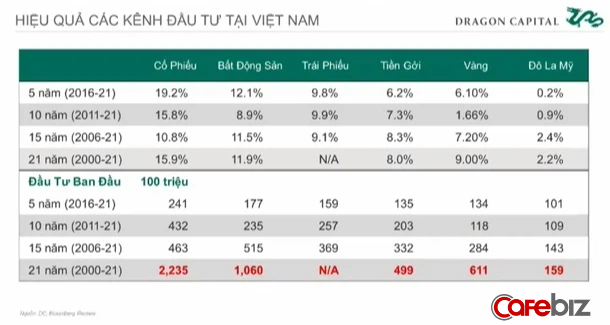 Chứng khoán Việt Nam tăng mạnh thứ 2 thế giới nhưng dịch Covid-19 diễn biến phức tạp, bạn có nên tham gia thị trường vào lúc này? - Ảnh 2. Chứng khoán Việt Nam tăng mạnh thứ 2 thế giới nhưng dịch Covid-19 diễn biến phức tạp, bạn có nên tham gia thị trường vào lúc này? - Ảnh 2.