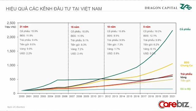 Chứng khoán Việt Nam tăng mạnh thứ 2 thế giới nhưng dịch Covid-19 diễn biến phức tạp, bạn có nên tham gia thị trường vào lúc này? - Ảnh 3. Chứng khoán Việt Nam tăng mạnh thứ 2 thế giới nhưng dịch Covid-19 diễn biến phức tạp, bạn có nên tham gia thị trường vào lúc này? - Ảnh 3.