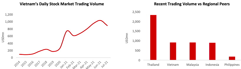 Chuyên gia Vinacapital: Chứng khoán Việt Nam đang ở giai đoạn đầu của một quá trình tăng trưởng kéo dài nhiều thập kỷ - Ảnh 3. Chuyên gia Vinacapital: Chứng khoán Việt Nam đang ở giai đoạn đầu của một quá trình tăng trưởng kéo dài nhiều thập kỷ - Ảnh 3.
