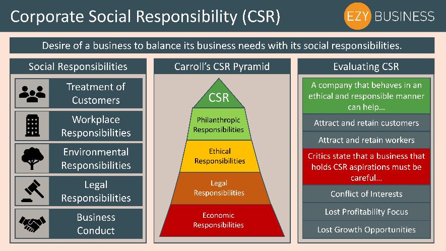 Hiểu đúng: Thế nào là Trách nhiệm Xã hội của doanh nghiệp? CSR có phải chỉ là làm từ thiện mùa dịch hay không? - Ảnh 1.