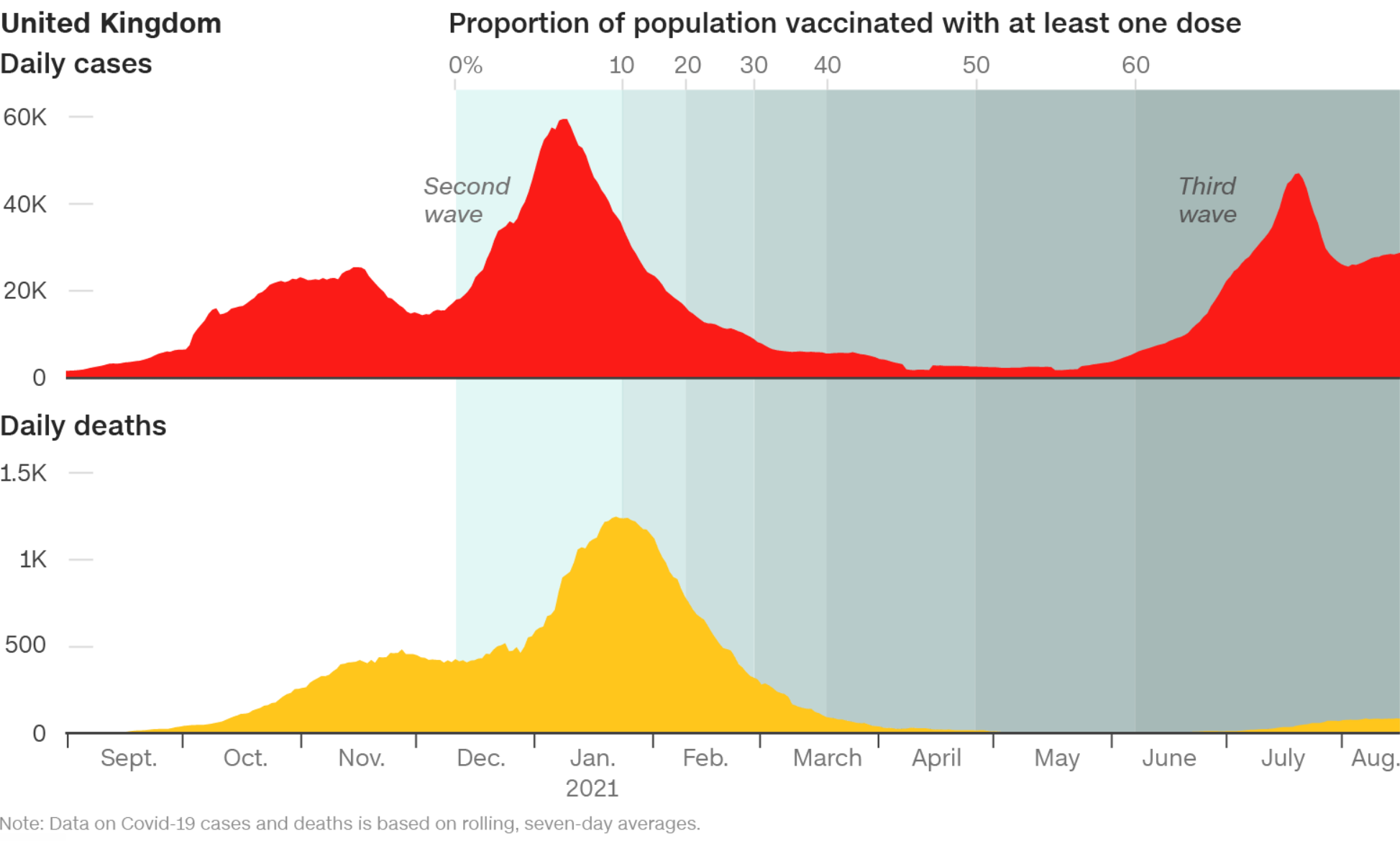 Tăng tỷ lệ tiêm vaccine lên cao đã đủ để Việt Nam sống chung với Covid-19, hay cần thêm bài học từ Anh, Italy và Singapore? - Ảnh 1.