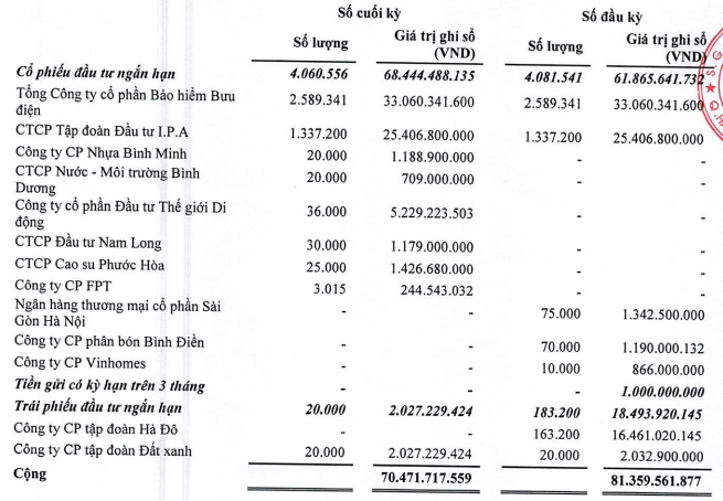 Thêm một quỹ ETF chuẩn bị niêm yết trên sàn HoSE - Ảnh 1. Thêm một quỹ ETF chuẩn bị niêm yết trên sàn HoSE - Ảnh 1.