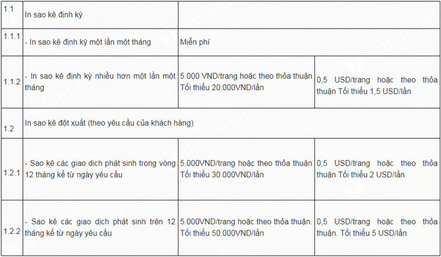 Làm thế nào để sao kê tài khoản ngân hàng? Một bản sao kê có những nội dung gì? - Ảnh 4. Làm thế nào để sao kê tài khoản ngân hàng? Một bản sao kê có những nội dung gì? - Ảnh 4.