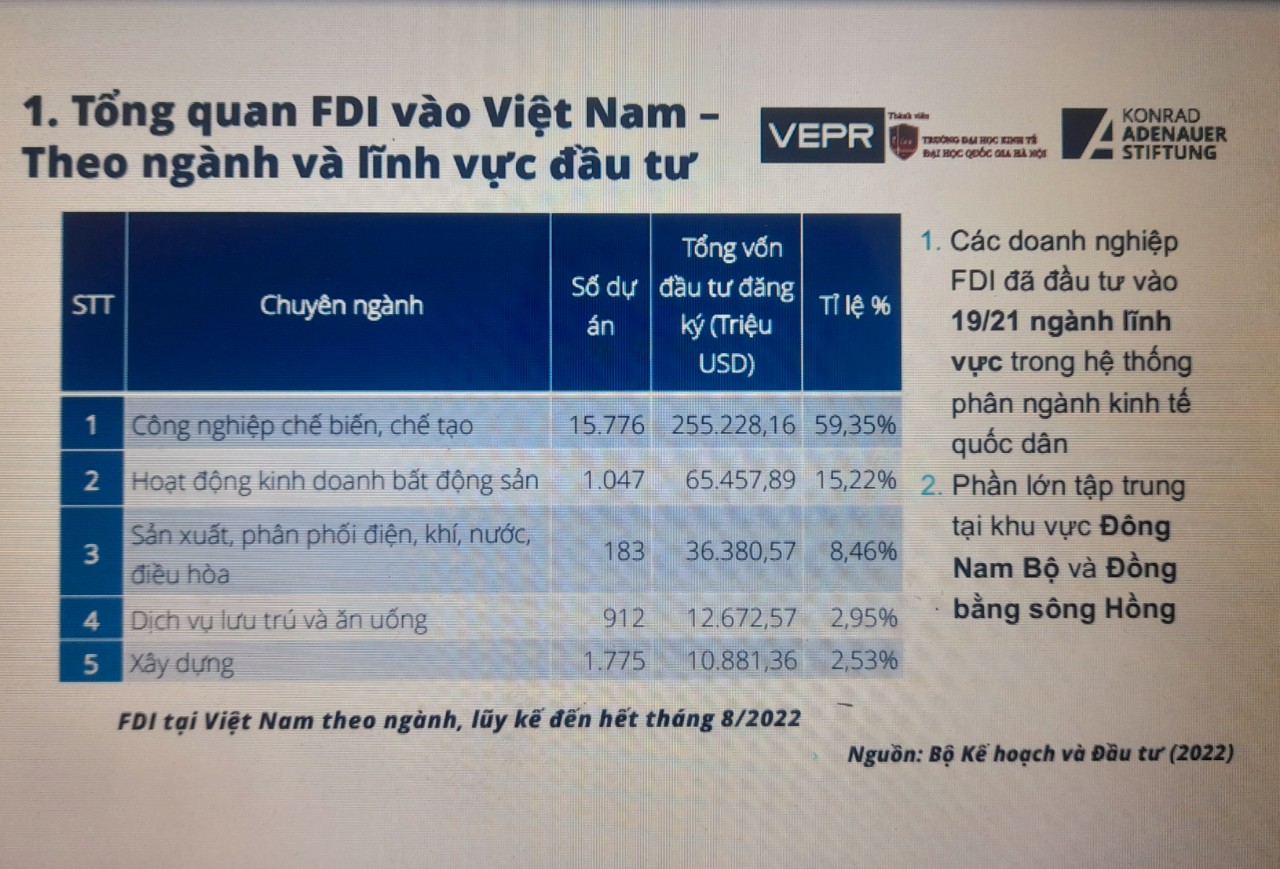 FDI của EU vào Việt Nam trong bối cảnh thực thi EVFTA và EVIPA - DNTT ...