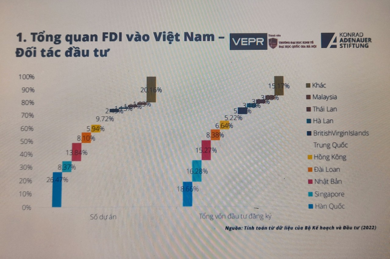 FDI của EU vào Việt Nam trong bối cảnh thực thi EVFTA và EVIPA - DNTT ...