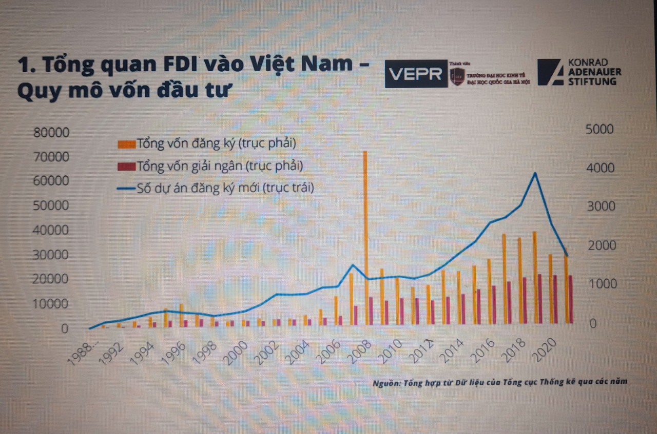 FDI của EU vào Việt Nam trong bối cảnh thực thi EVFTA và EVIPA - DNTT ...