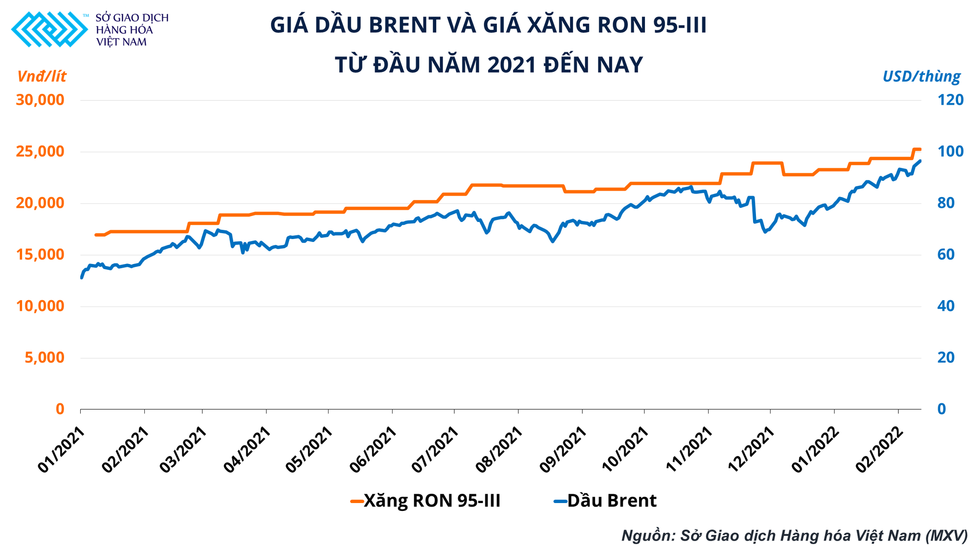 Giải pháp hiệu quả trong thời điểm giá dầu leo thang nhưng phần lớn doanh nghiệp kinh doanh xăng dầu tại Việt Nam đang bỏ qua - Ảnh 1.
