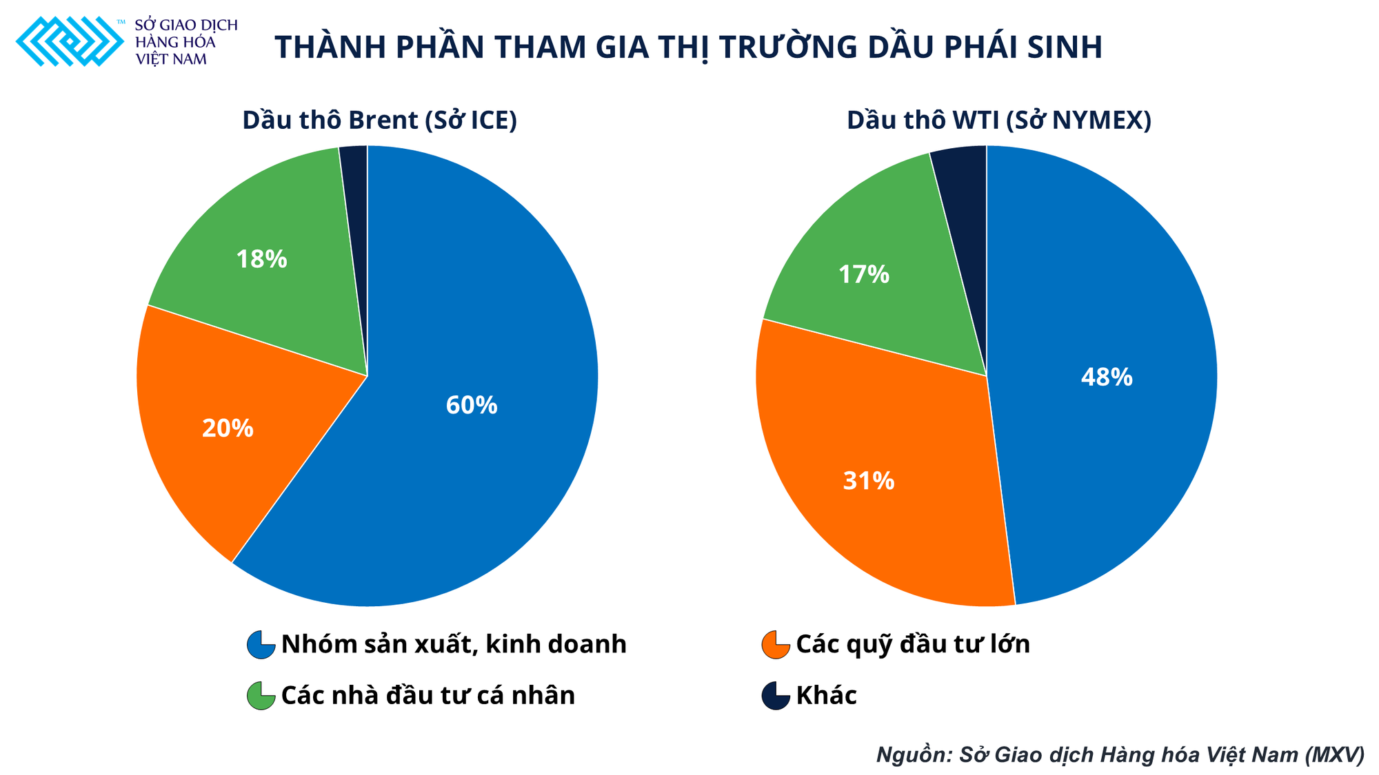 Giải pháp hiệu quả trong thời điểm giá dầu leo thang nhưng phần lớn doanh nghiệp kinh doanh xăng dầu tại Việt Nam đang bỏ qua - Ảnh 2.