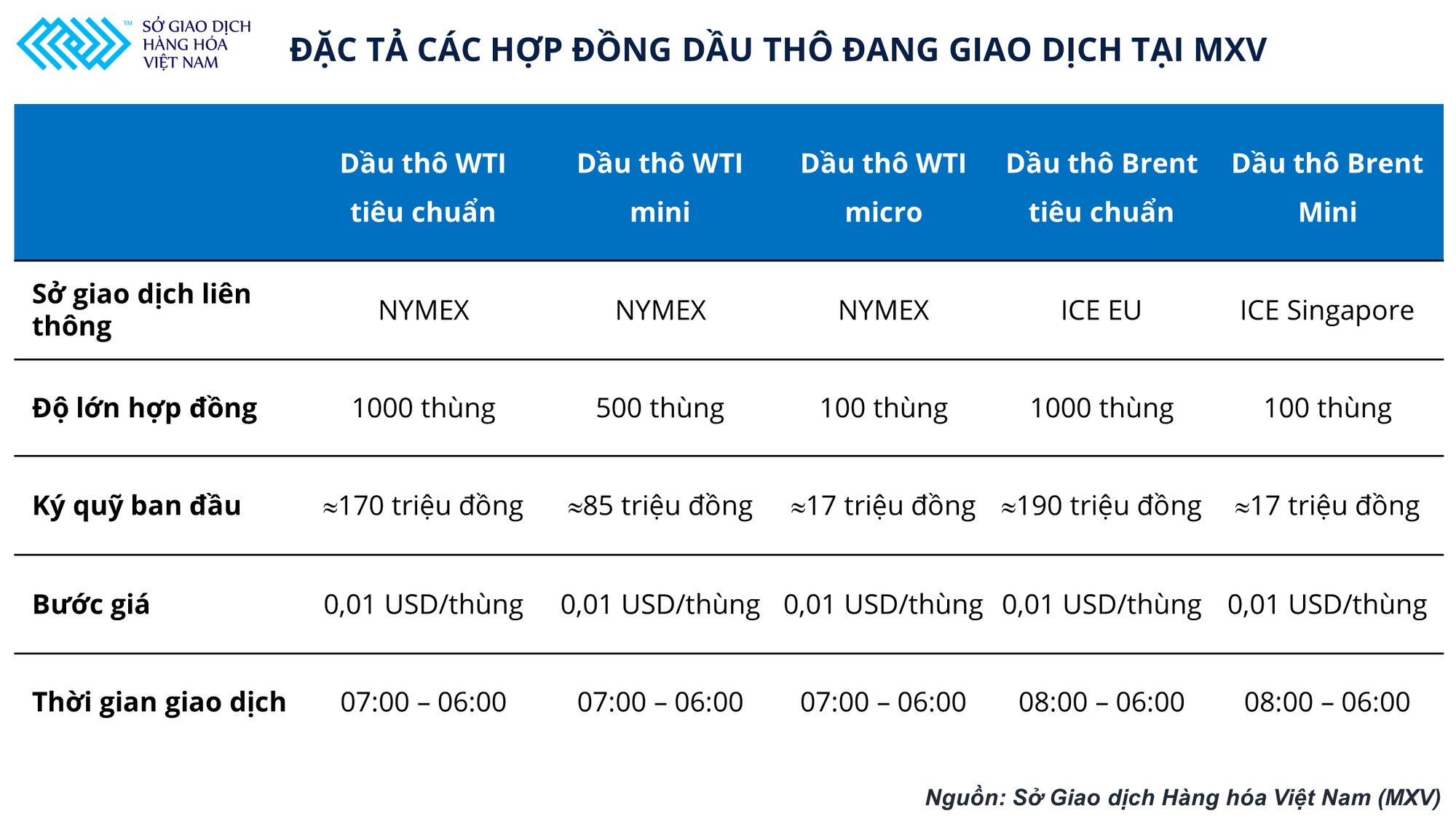 Giải pháp hiệu quả trong thời điểm giá dầu leo thang nhưng phần lớn doanh nghiệp kinh doanh xăng dầu tại Việt Nam đang bỏ qua - Ảnh 3.