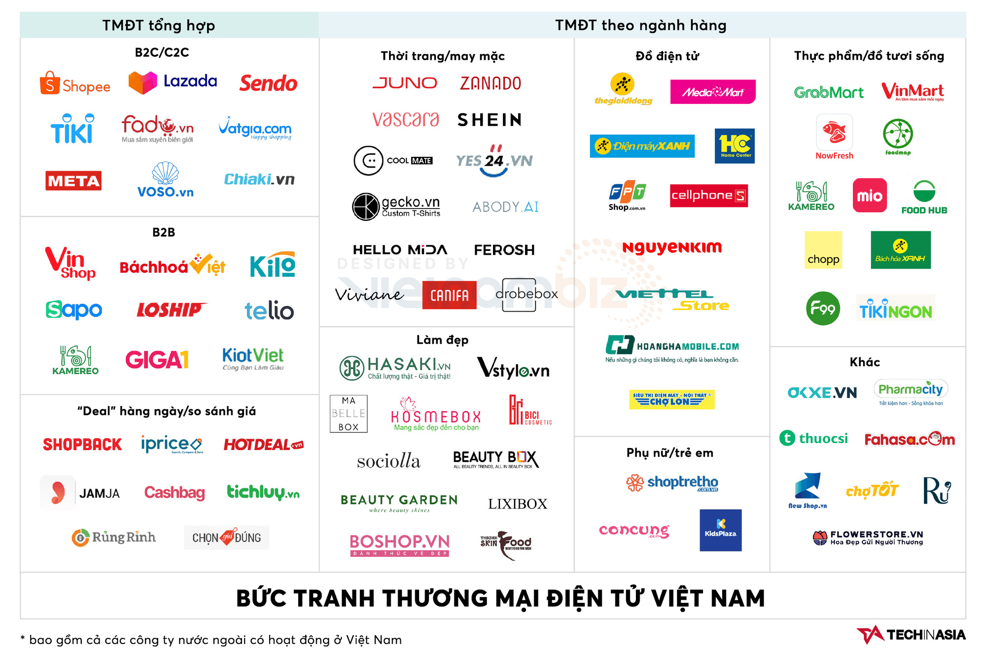 81% người Việt Nam tham gia mua sắm online: Hơn một nửa trong đó mua online ít nhất 1 tuần/1 lần và yêu hàng nội nhất Đông Nam Á - Ảnh 1. 81% người Việt Nam tham gia mua sắm online: Hơn một nửa trong đó mua online ít nhất 1 tuần/1 lần và yêu hàng nội nhất Đông Nam Á - Ảnh 1.