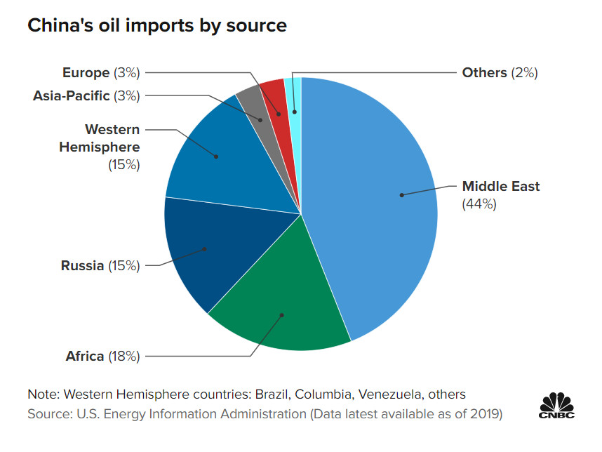 Ấn Độ mua dầu đại hạ giá của Moscow và Trung Quốc có thể là nước tiếp theo: Ai có thể hạ gục ngành công nghiệp dầu mỏ Nga khi gần 3 tỷ người đang có nhu cầu? - Ảnh 2.