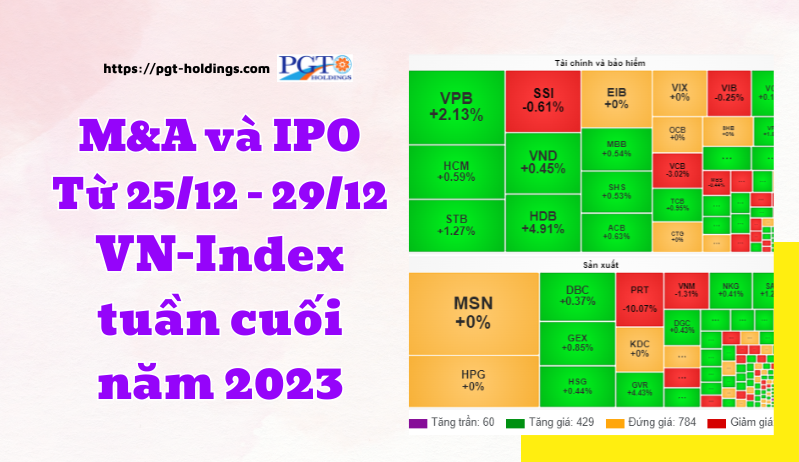 M&A và IPO (Từ 25/12 - 29/12): VN-Index tuần cuối năm 2023- Ảnh 1.