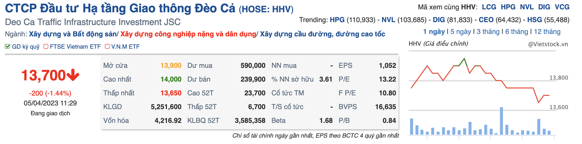 3 phương án tăng vối điều lệ của Công ty cổ phần Đầu tư Hạ tầng giao thông Đèo Cả - Ảnh 2.