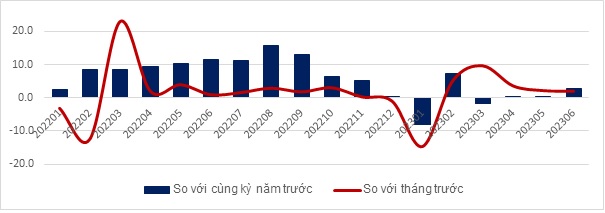 THÁCH THỨC, CƠ HỘI CHO NỀN KINH TẾ VÀ CÁC DOANH NGHIỆP TRONG 6 THÁNG CUỐI NĂM ( P1) - Ảnh 1.