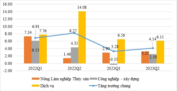 THÁCH THỨC, CƠ HỘI CHO NỀN KINH TẾ VÀ CÁC DOANH NGHIỆP TRONG 6 THÁNG CUỐI NĂM ( P1) - Ảnh 2.