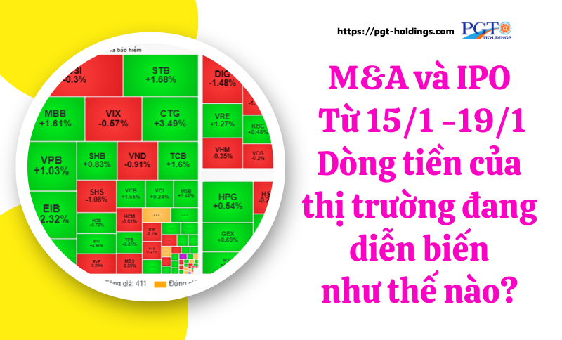 M&A và IPO ( Từ 15/1 -19/1): Dòng tiền của thị trường đang diễn biến như thế nào?- Ảnh 1.