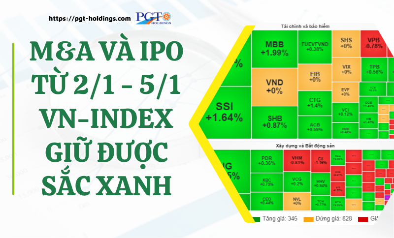 M&A và IPO (Từ 2/1 - 5/1): VN-Index giữ được sắc xanh- Ảnh 1.