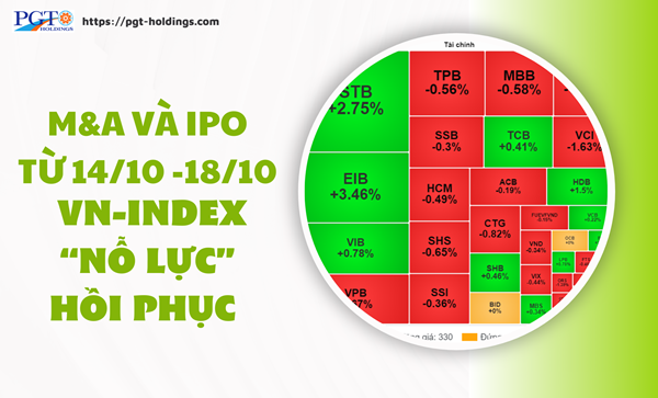 M&A và IPO (Từ 14/10 -18/10):  VN-Index “nỗ lực” hồi phục- Ảnh 1.