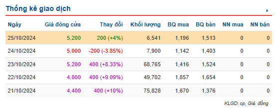 M&A và IPO (Từ 21/10- 26/10): VN-Index vẫn đang trong "kênh tích lũy"- Ảnh 3.