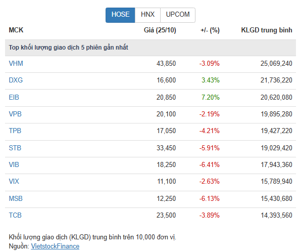 Xu hướng ngắn hạn của VN-Index vẫn duy trì thận trọng- Ảnh 3.