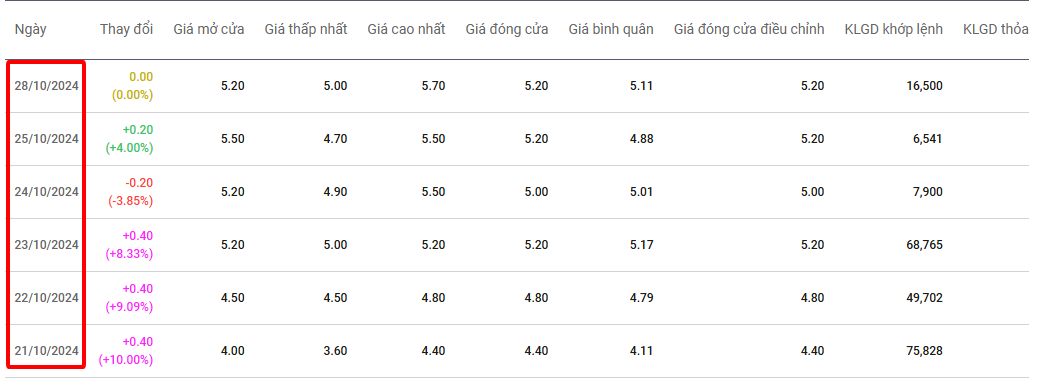 Xu hướng ngắn hạn của VN-Index vẫn duy trì thận trọng- Ảnh 4.