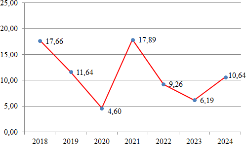 Nghệ An: Chỉ số toàn ngành công nghiệp hết quý III/2024- Ảnh 2.