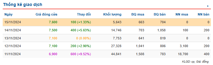 M&A và IPO (Từ 11/11 - 15/11): Chọn chiến lược đầu tư khi “VN-Index điều chỉnh”- Ảnh 3.