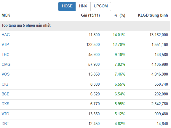 Góc nhìn đầu tư: VN-Index kỳ vọng tạo đáy- Ảnh 2.