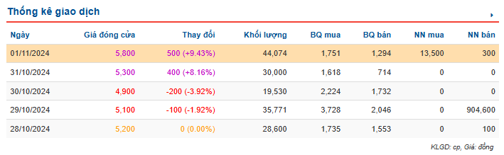 M&A và IPO (Từ 28/10- 1/11): Cơ hội từ nhịp điều chỉnh của Vn-Index- Ảnh 3.