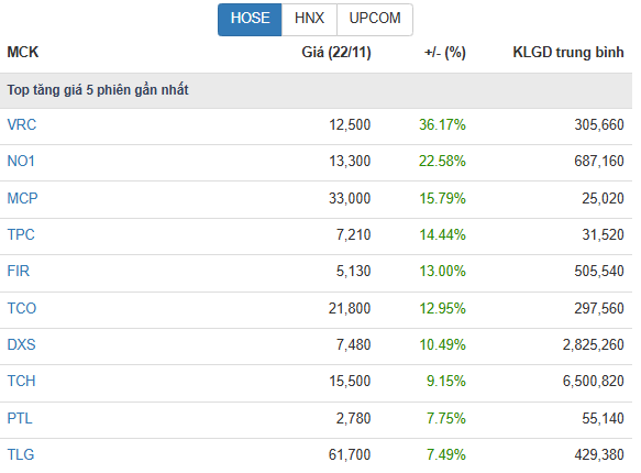 Lăng kính đầu tư: VN-Index cuối tháng 11- Ảnh 2.