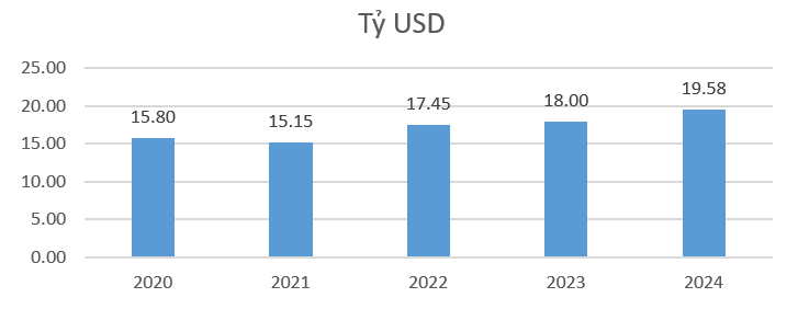 FDI vào Việt Nam 10 tháng 2024- Ảnh 2.