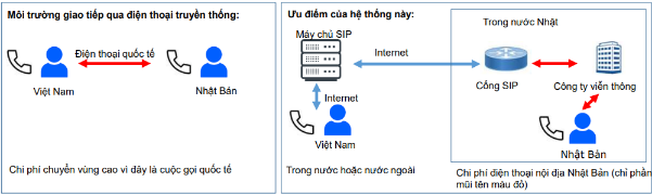 Triển vọng thị trường Fintech Việt Nam- Ảnh 2.