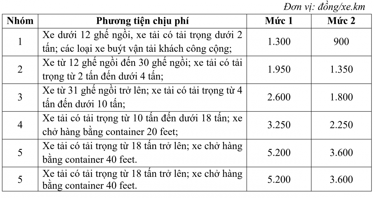 Bộ GTVT đề xuất 2 mức phí sử dụng đường bộ cao tốc- Ảnh 2.