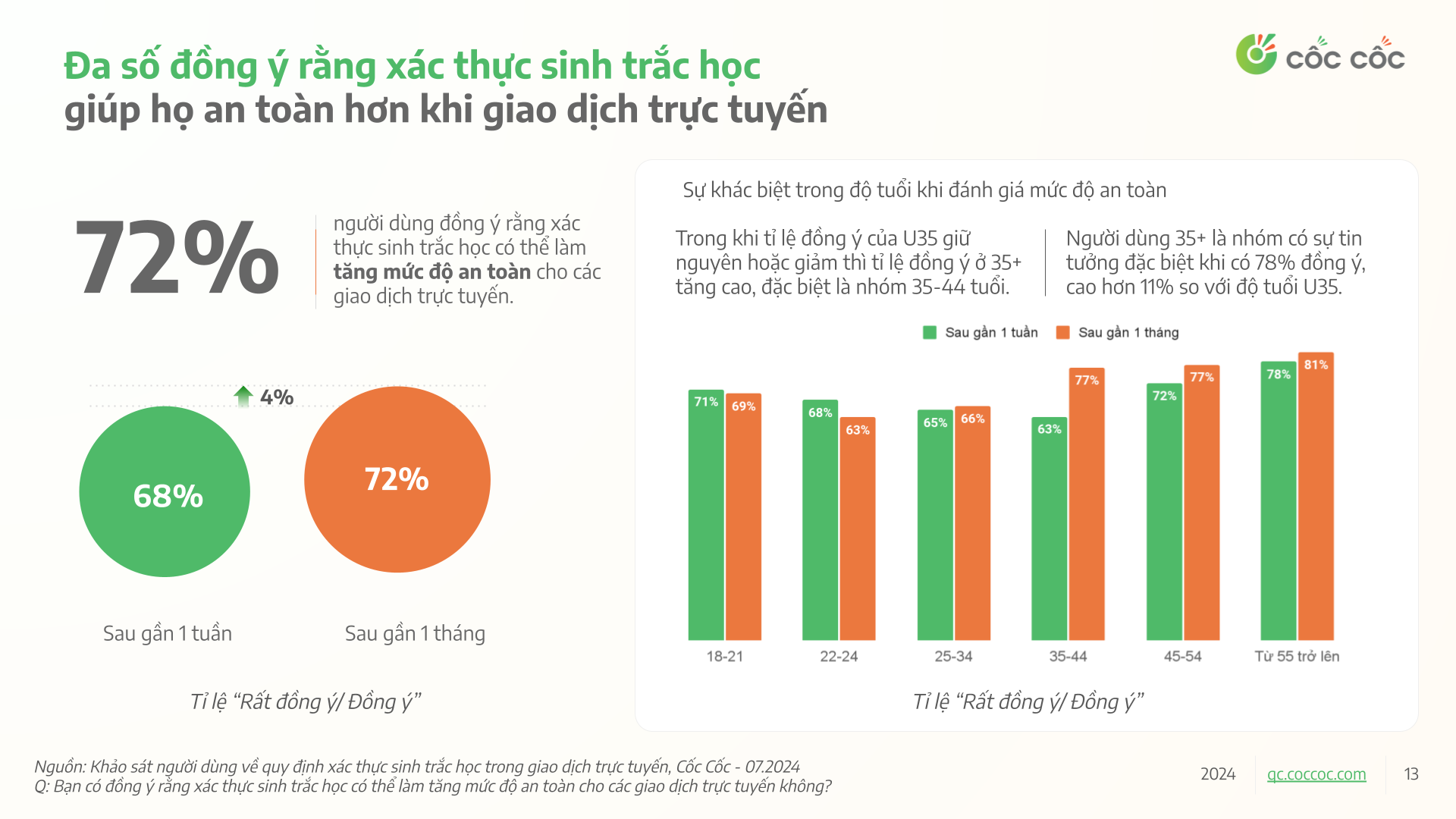 76% người dùng cài đặt sinh trắc học trong giao dịch chuyển tiền- Ảnh 1.