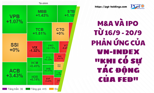 M&A và IPO (Từ 16/9 - 20/9): Phản ứng của thị trường "khi có sự tác động của Fed"- Ảnh 1.