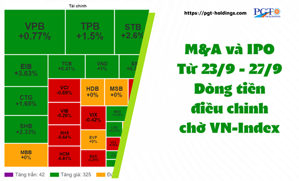 A green and red squares with numbers  Description automatically generated