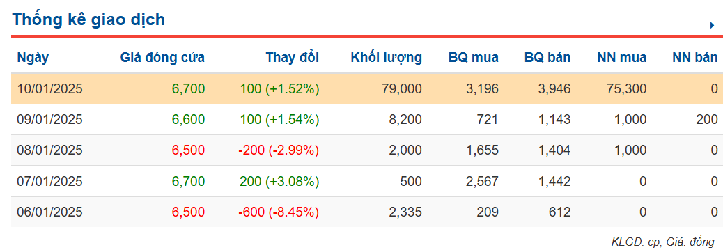 M&A và IPO (Từ 6/1 - 10/1): VN-Index điều chỉnh trong ngắn hạn- Ảnh 3.