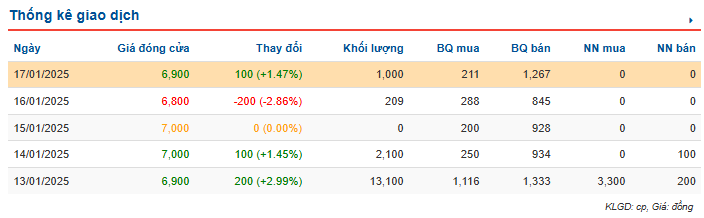 M&A và IPO (Từ 13/1 - 17/1): VN-Index "điều chỉnh dịp cận tết"- Ảnh 3.