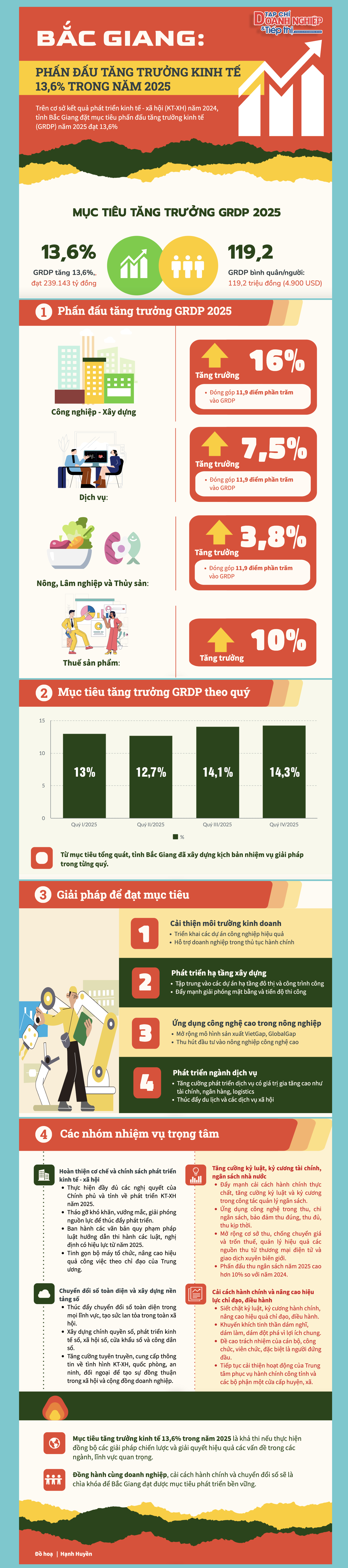 Bắc Giang: Phấn đấu tăng trưởng đạt 13,6% trong năm 2025- Ảnh 1.