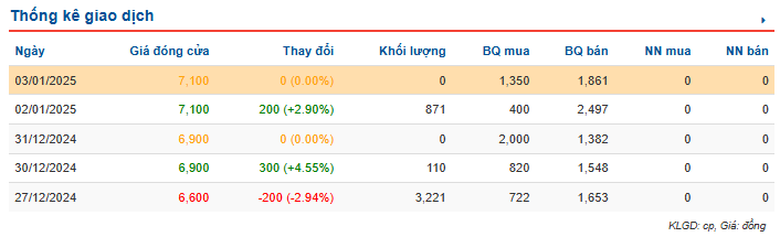 M&A và IPO (Từ 30/12 - 3/1): VN-Index "khởi động" cho một chu kỳ mới- Ảnh 3.