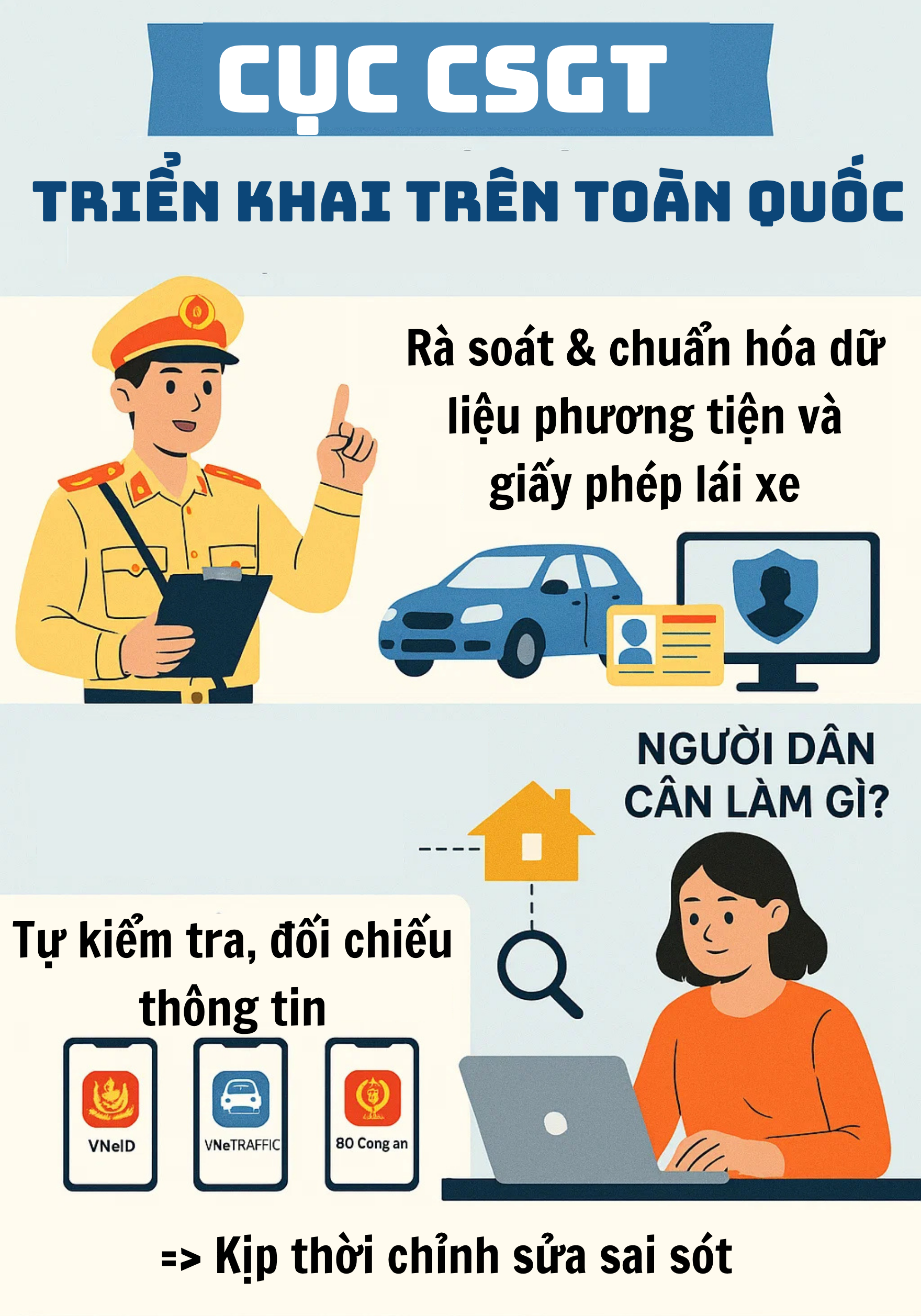 CSGT toàn quốc đồng loạt ra quân thực hiện 1 nhiệm vụ, người dân cần làm ngay việc này- Ảnh 1.