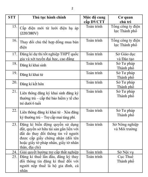 Hà Nội dừng thu hồ sơ giấy đối với 25 dịch vụ công trực tuyến thiết yếu- Ảnh 2. Hà Nội dừng thu hồ sơ giấy đối với 25 dịch vụ công trực tuyến thiết yếu- Ảnh 2.