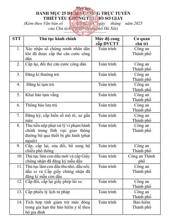 Hà Nội dừng thu hồ sơ giấy đối với 25 dịch vụ công trực tuyến thiết yếu- Ảnh 1. Hà Nội dừng thu hồ sơ giấy đối với 25 dịch vụ công trực tuyến thiết yếu- Ảnh 1.