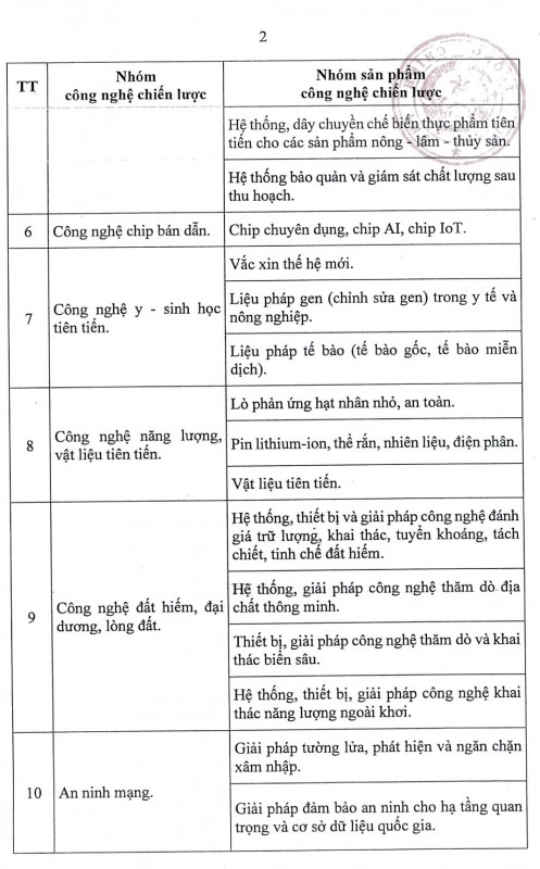 Công nghệ hạt nhân chiến lược Việt Nam cần có: Thế giới đang "chạy đua như vũ bão"- Ảnh 1. Công nghệ hạt nhân chiến lược Việt Nam cần có: Thế giới đang "chạy đua như vũ bão"- Ảnh 1.