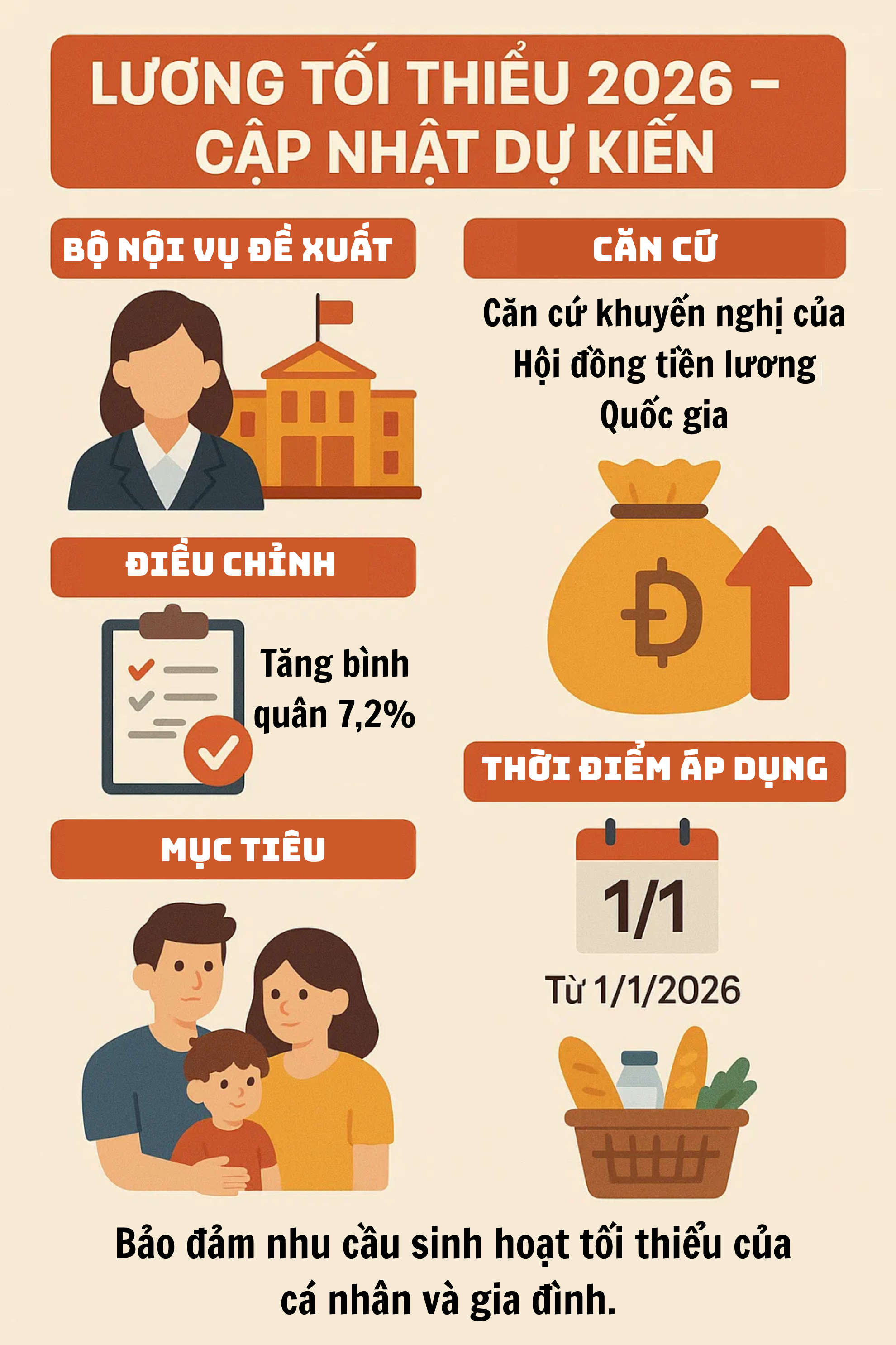 Lương có thể tăng ngay từ ngày 1/1/2026?- Ảnh 1. Lương có thể tăng ngay từ ngày 1/1/2026?- Ảnh 1.