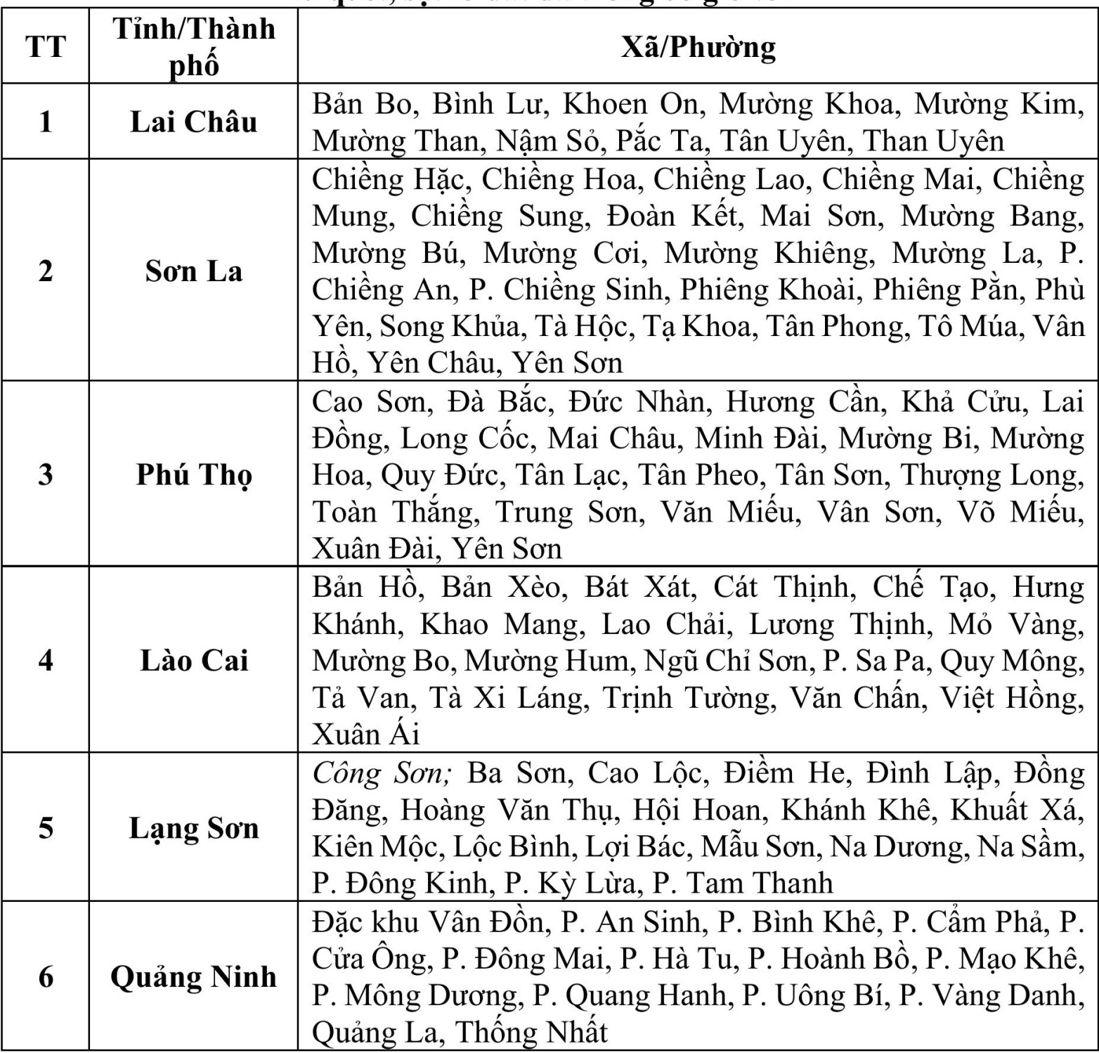 Miền Bắc sắp mưa to đến rất to, 8 tỉnh sau đặc biệt chú ý- Ảnh 2.