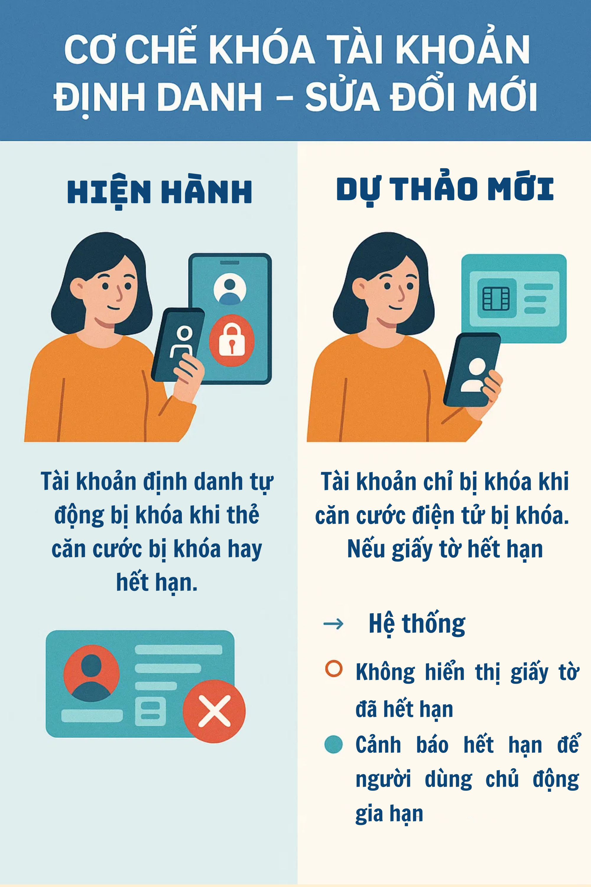 Bộ Công an vừa có đề xuất quan trọng liên quan đến thông tin cá nhân của tất cả người dân- Ảnh 2.