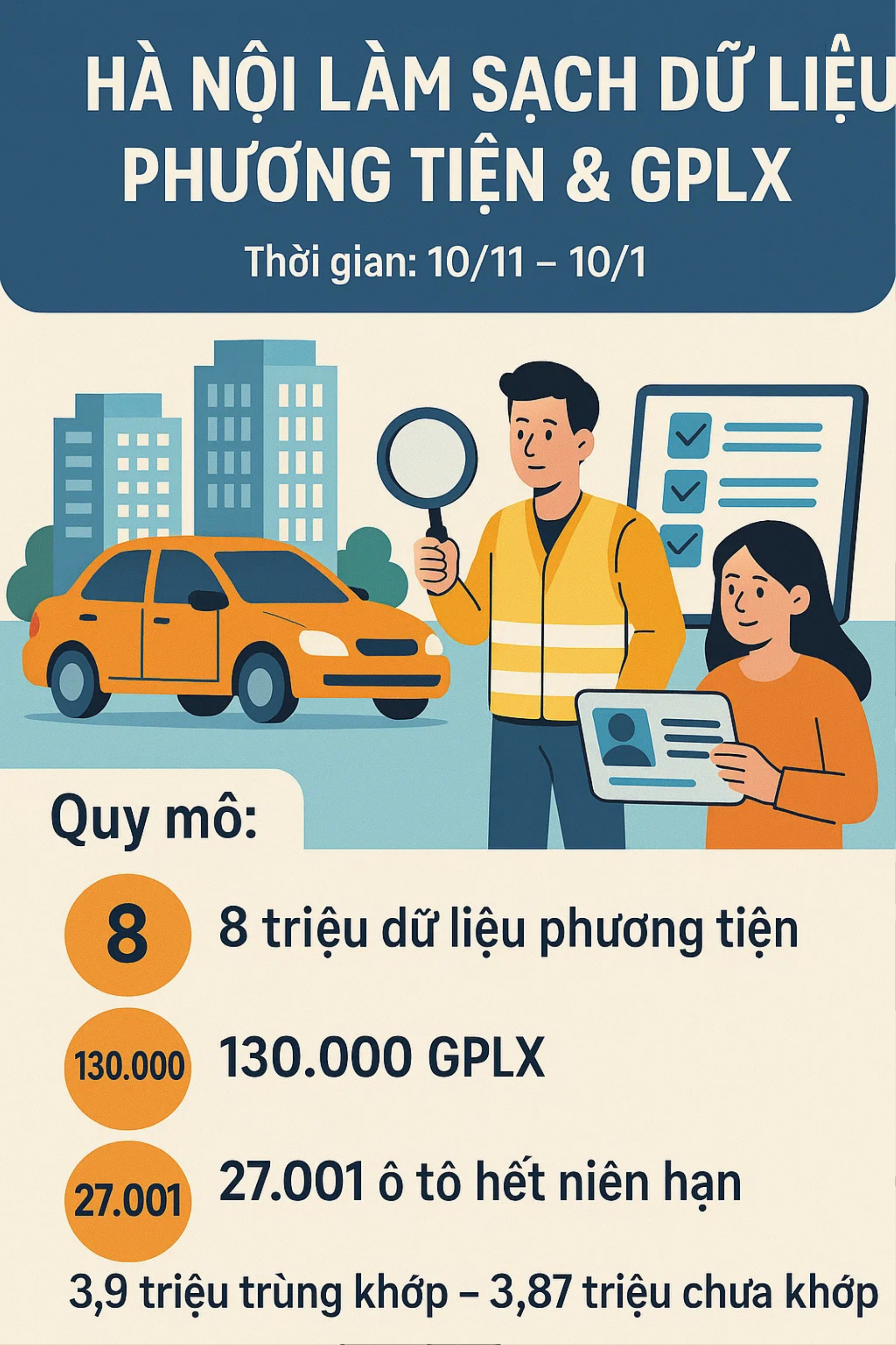 Thông báo quan trọng liên quan đến 8 triệu phương tiện giao thông ở Hà Nội- Ảnh 1.
