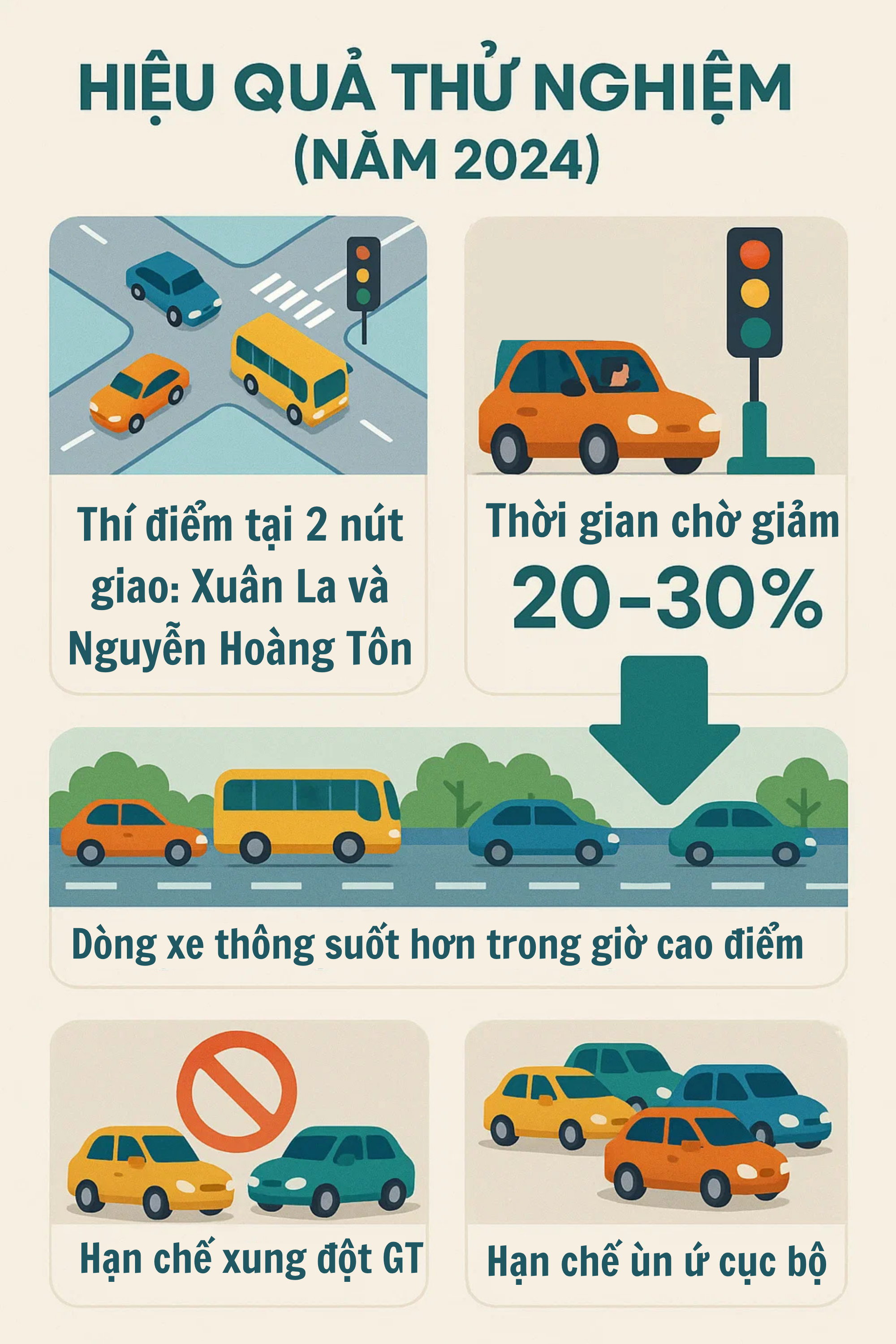 Tất cả người tham gia giao thông ở Hà Nội sắp chứng kiến sự thay đổi chưa từng có- Ảnh 2.
