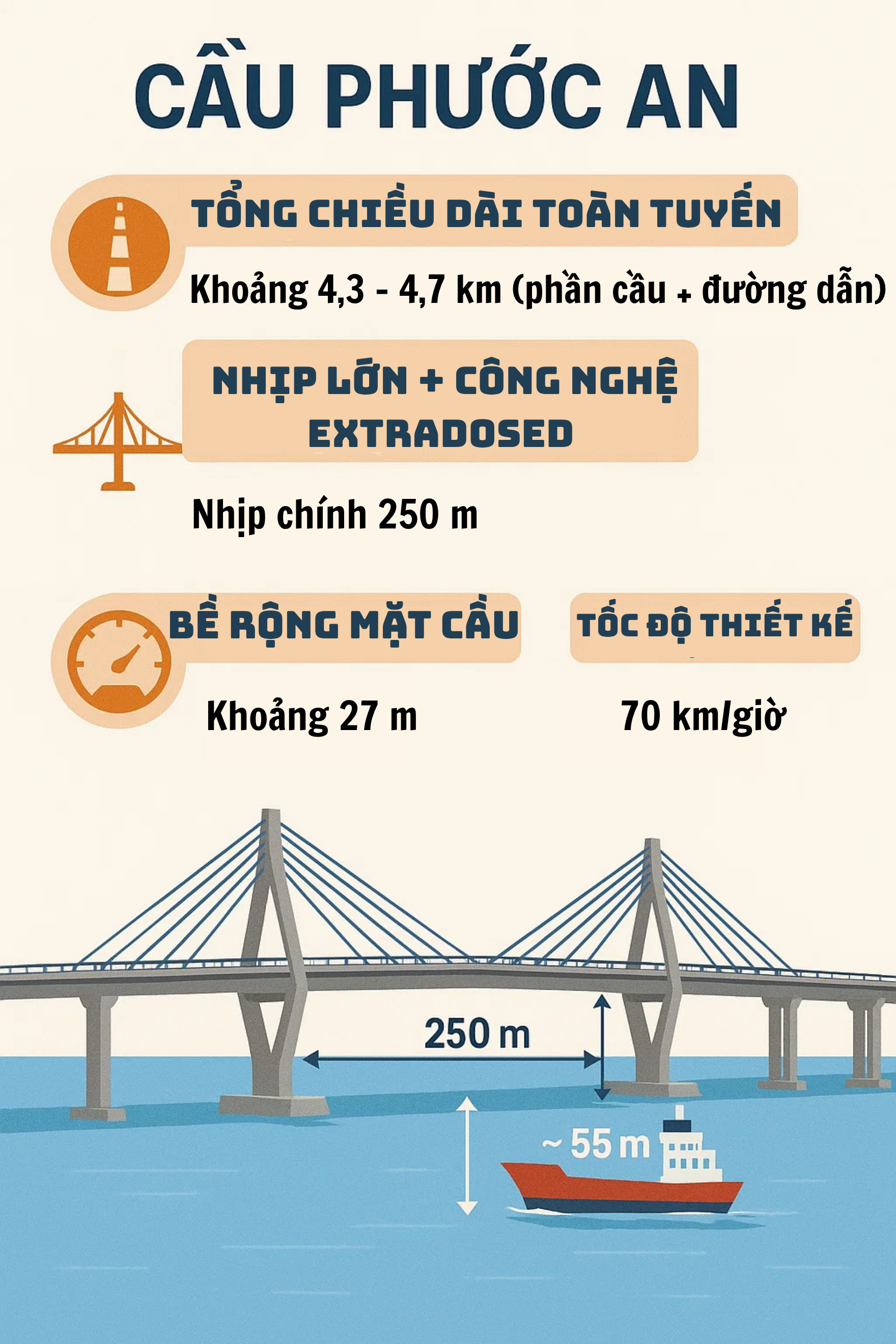 Chưa từng có: Cầu lập kỷ lục Đông Nam Á, nối 2 địa phương giàu nhất Việt Nam vượt tiến độ tới 6 tháng- Ảnh 2. Chưa từng có: Cầu lập kỷ lục Đông Nam Á, nối 2 địa phương giàu nhất Việt Nam vượt tiến độ tới 6 tháng- Ảnh 2.